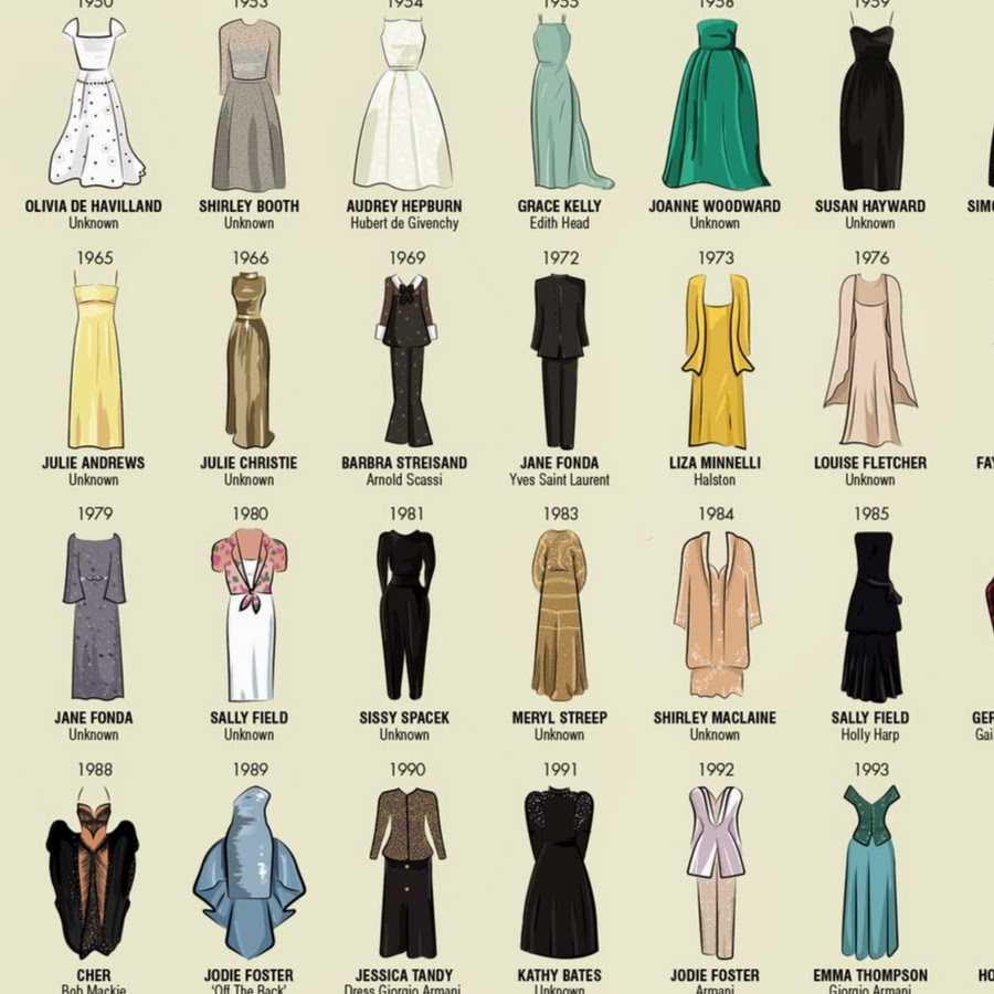 Типы платьев
