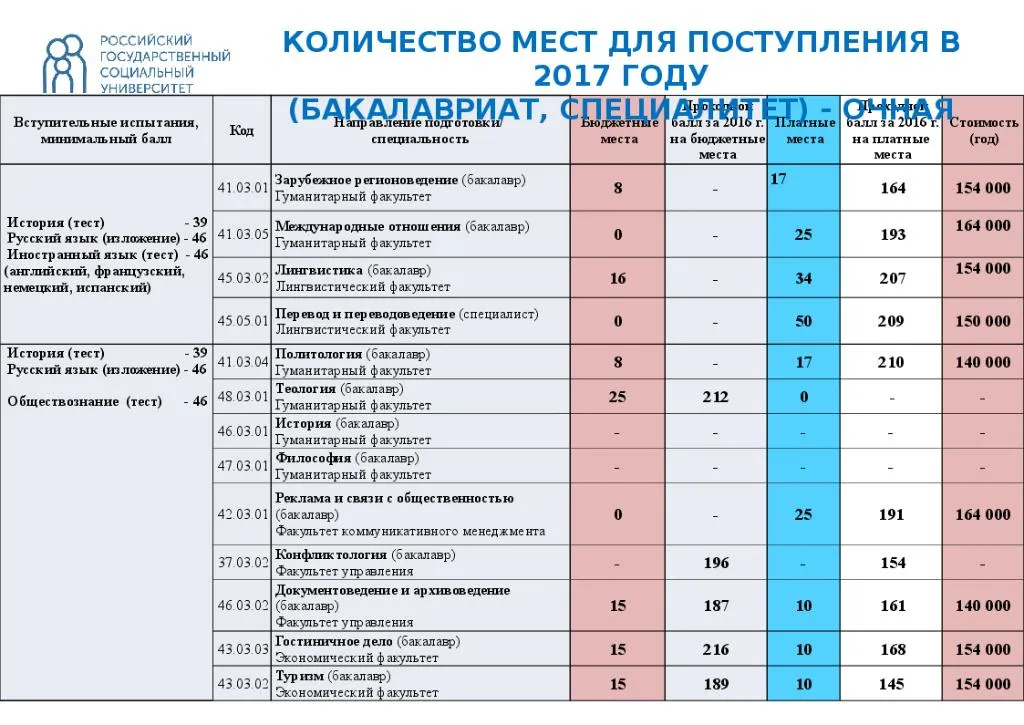 Академия изобразительных искусств в праге: факультеты, программы