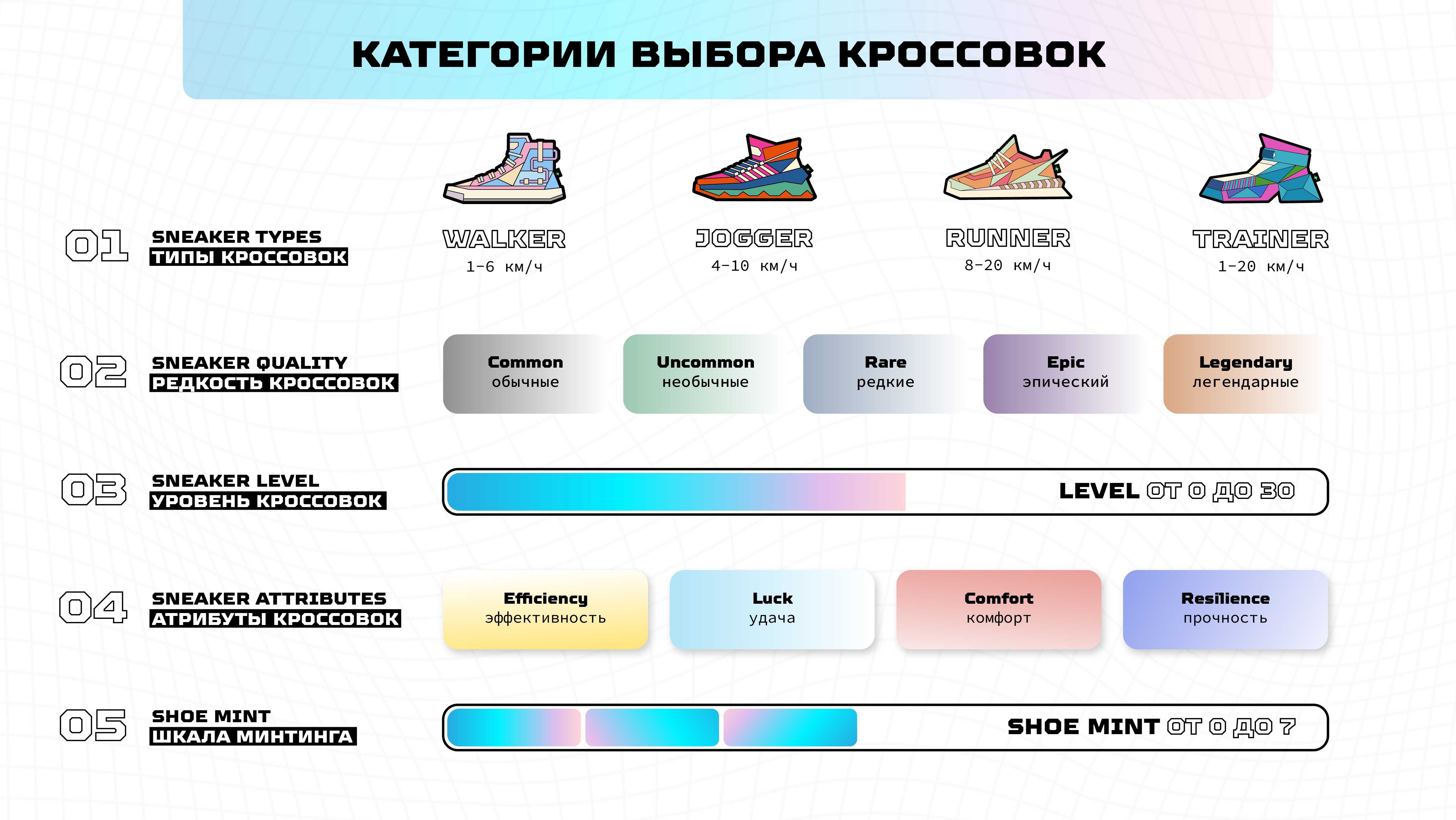 При какой температуре носят кроссовки. Stepn кроссовки энергия. Таблица энергии кроссовок stepn. Характеристики кроссовок. Параметры кроссовок.