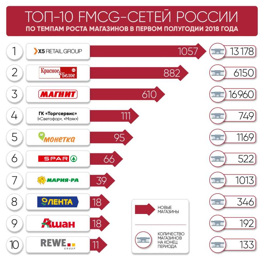 Как отличить настоящие лабутены от подделки?