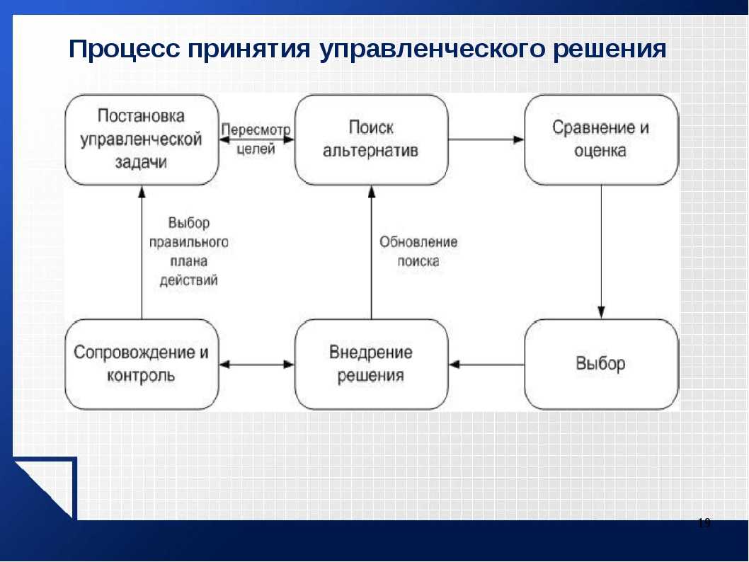 Схема какая модель