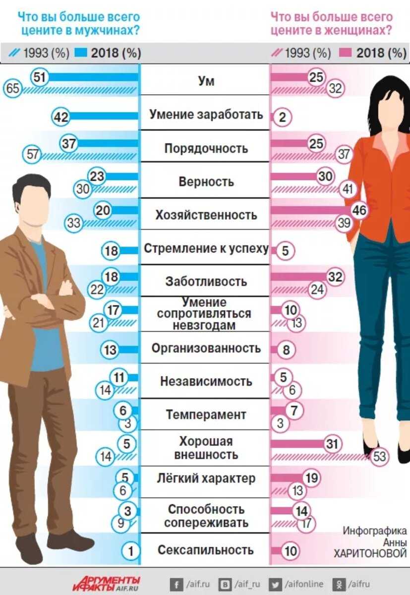 Бейонсе