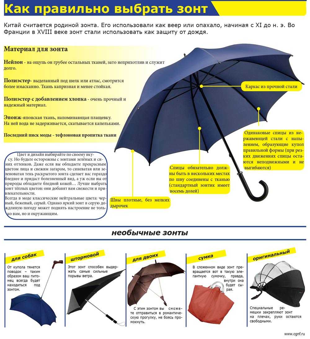 Как выбрать стильный зонт: советы и рекомендации