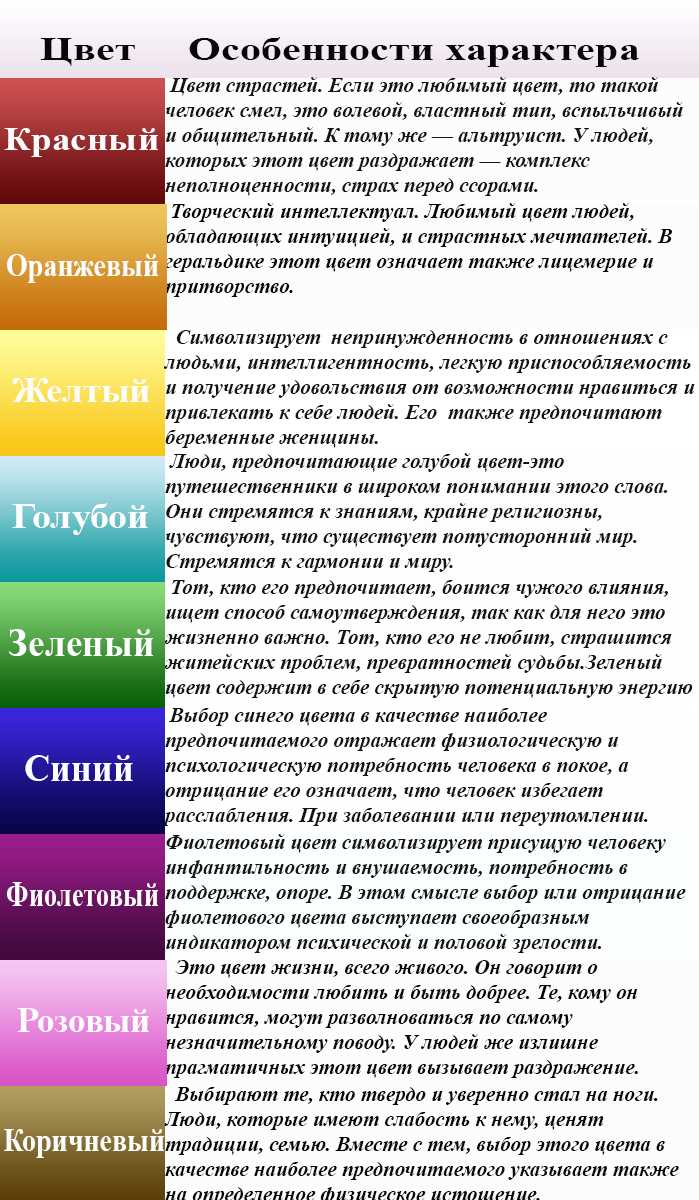 Значение цветов в рисунке психология