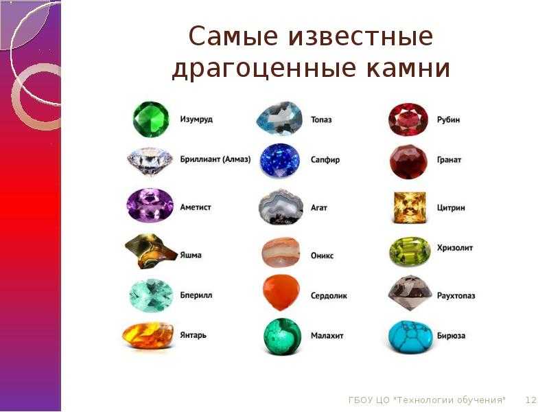 Драгоценные камни названия по цветам и фото