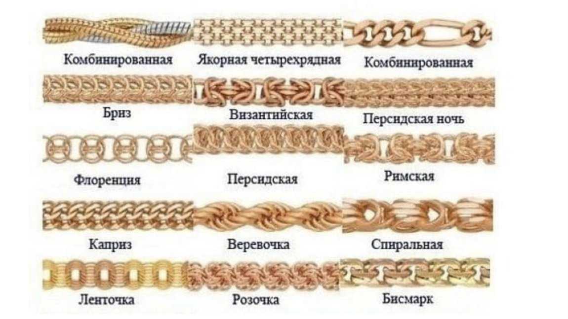 Различные плетения цепочек из золота