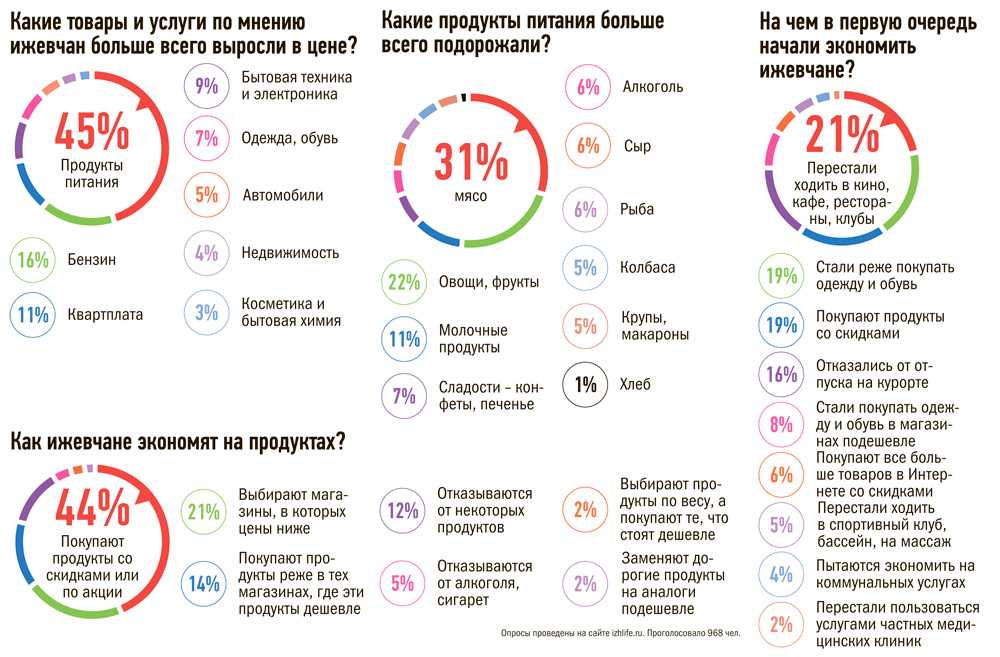 Дешево и сердито: на чем в гардеробе можно экономить: территория моды - мода на relook.ru