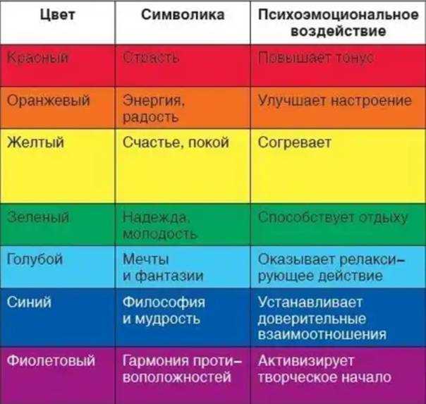 §5 основные характеристики цвета