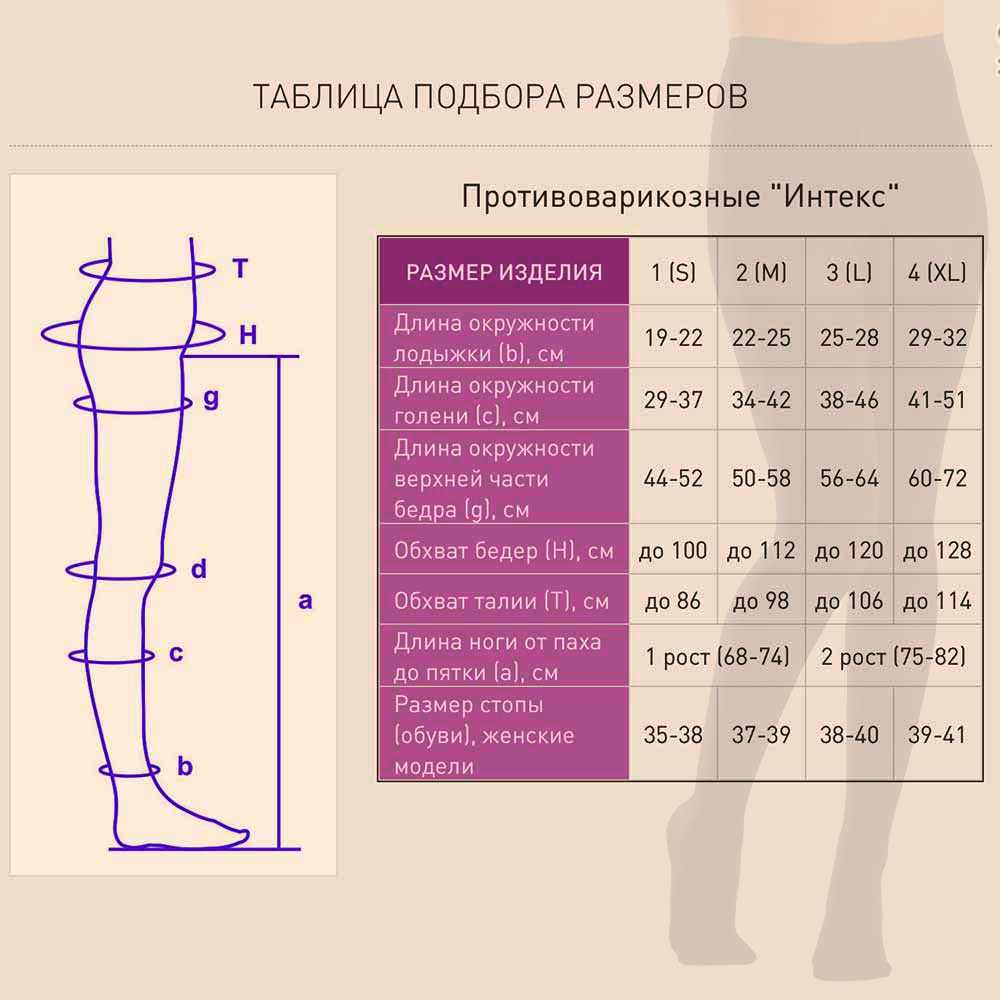 5 правил выбора колготок – как правильно выбрать женские капроновые колготки?