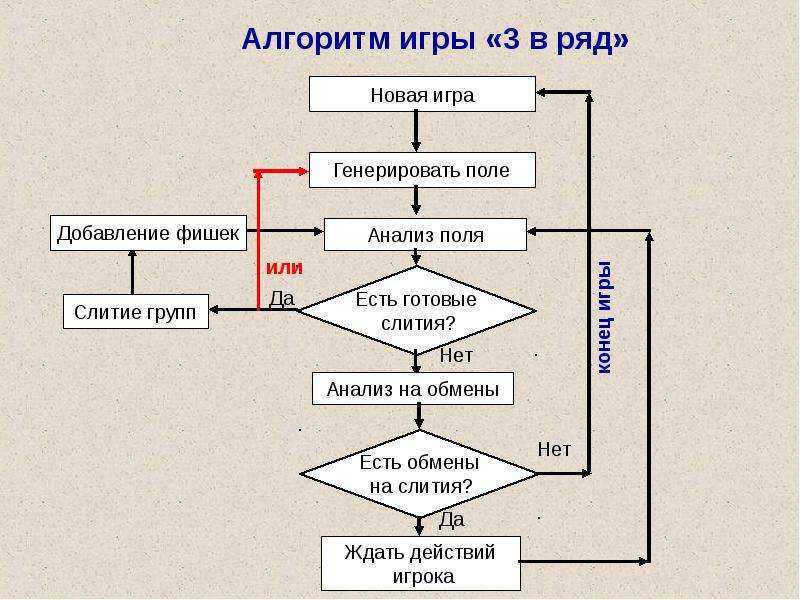 Схемы в белбет