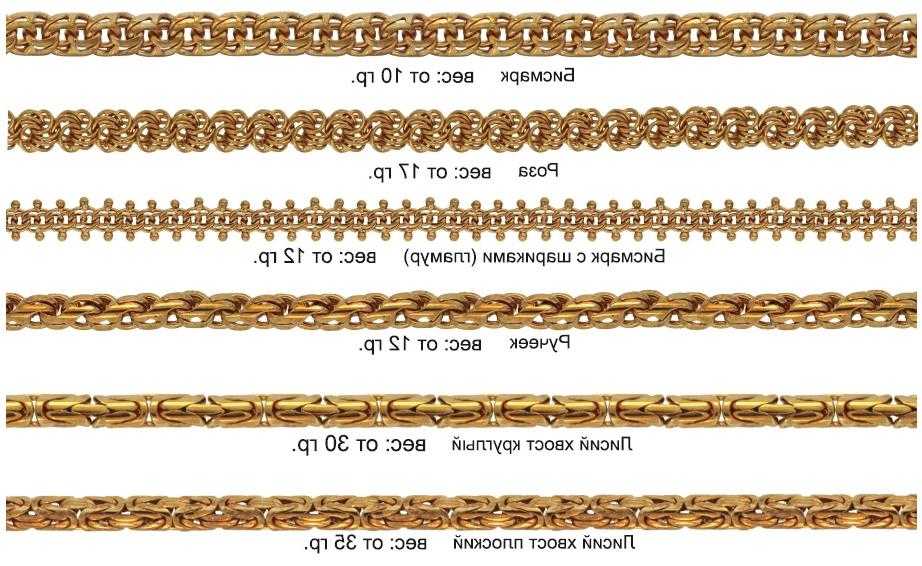 Крепкое плетение золотой цепочки