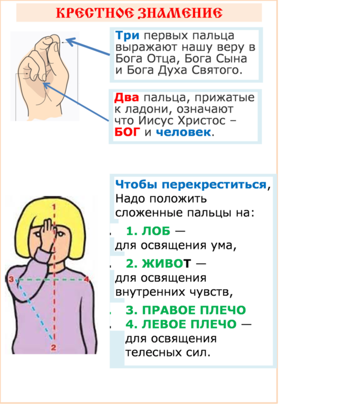 Перекреститься. Правильное крестное Знамение у православных. Как правильно креститься. Как правильноткрестится. Как правильно креститься в православной церкви.