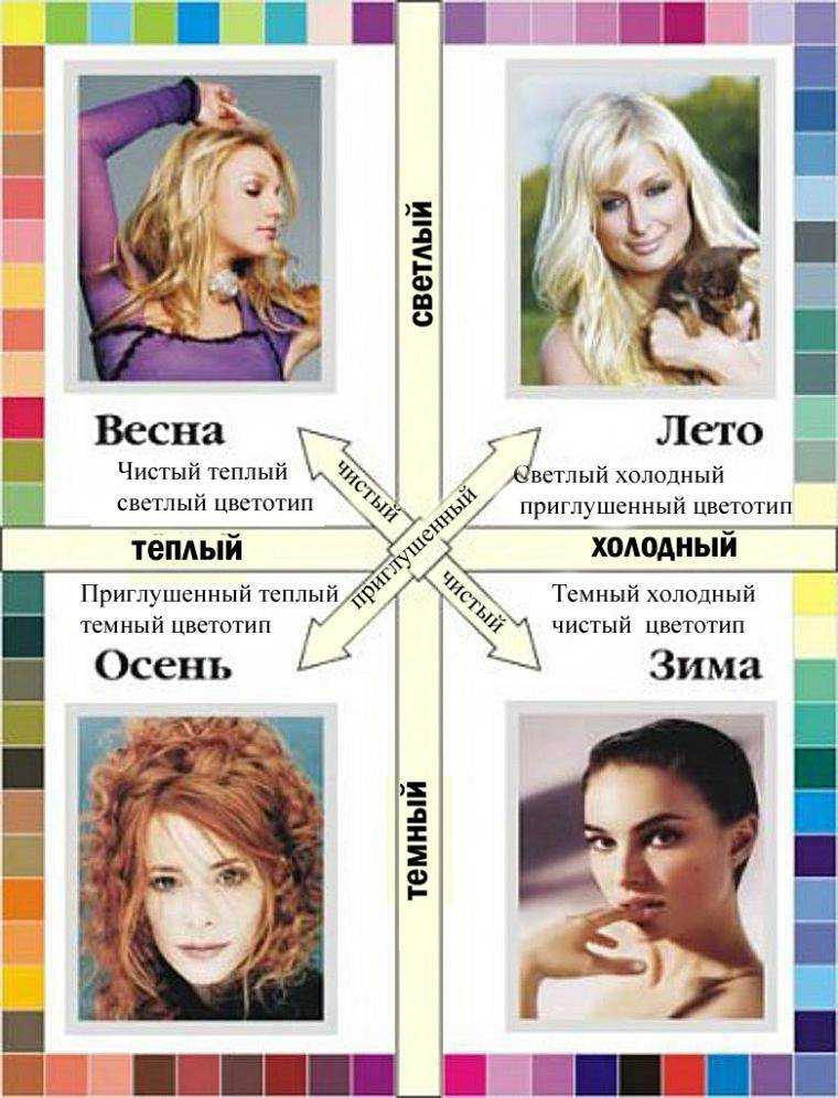 Цветотип весна, характеристика