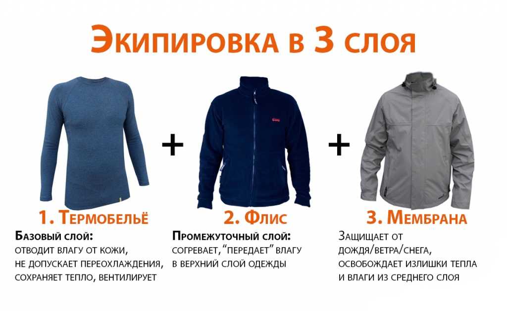 Стиль smart casual - что это такое и как создать неповторимый мужской образ в стиле smart