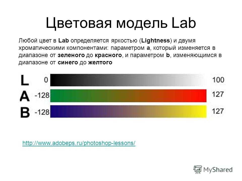 Определить цветовую модель