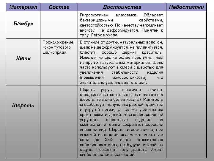 Лебединая песня реконструктора: ткани и способы их обработки в 17-19 веках.
