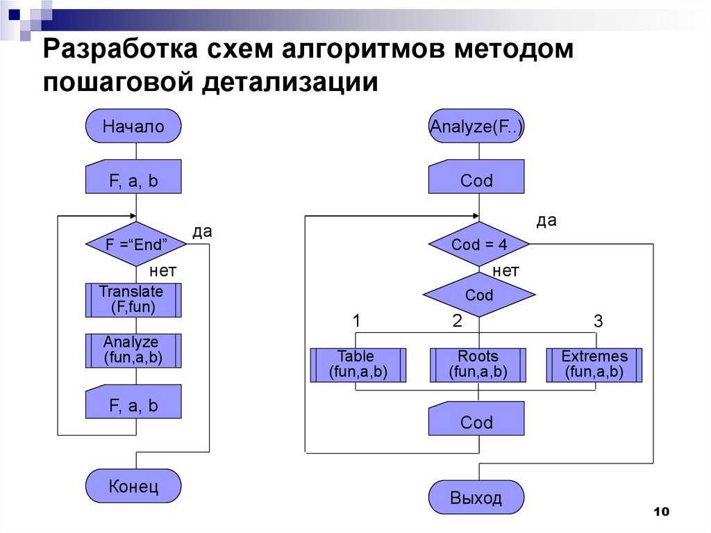 Схема работы алгоритма