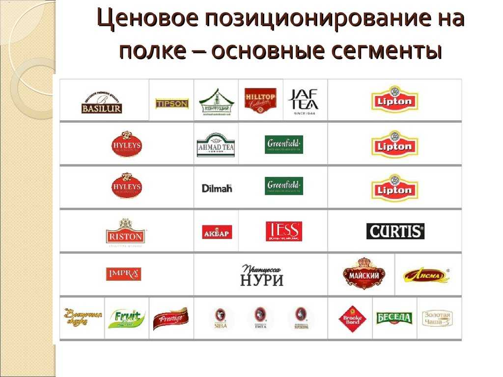 Ценовые сегменты брендов. Позиционирование бренда. Ценовое позиционирование. Локальные бренды. Местные бренды.