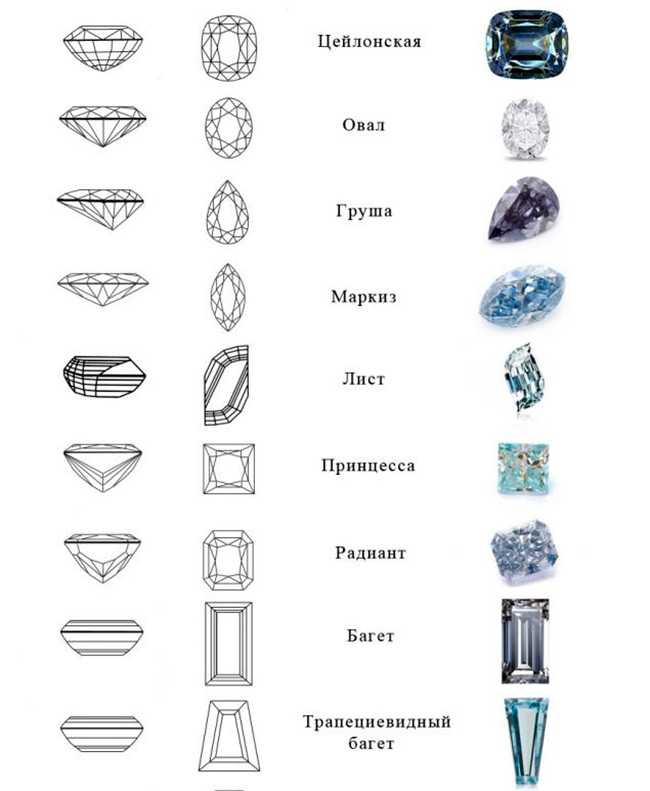 Магические свойства камней: их эзотерическое значение и соответствие знакам зодиака