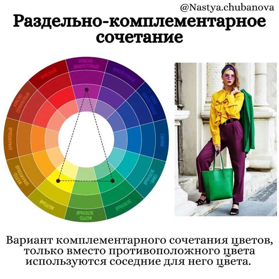 Как сочетаются цвета в одежде