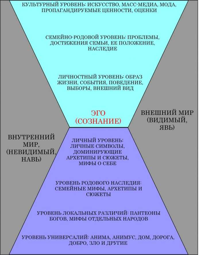Архетип и стиль в одежде. стили одежды для 12 архетипов личности