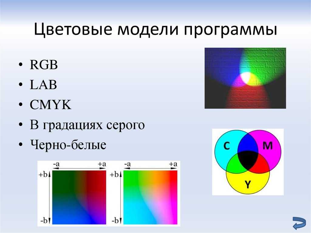 Цветовые модели изображений