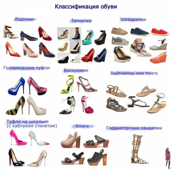 Модели обуви и их названия