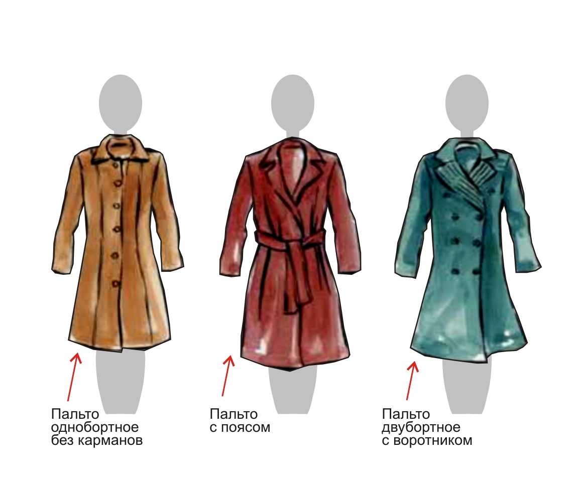 Какая длина должна быть у пальто женское