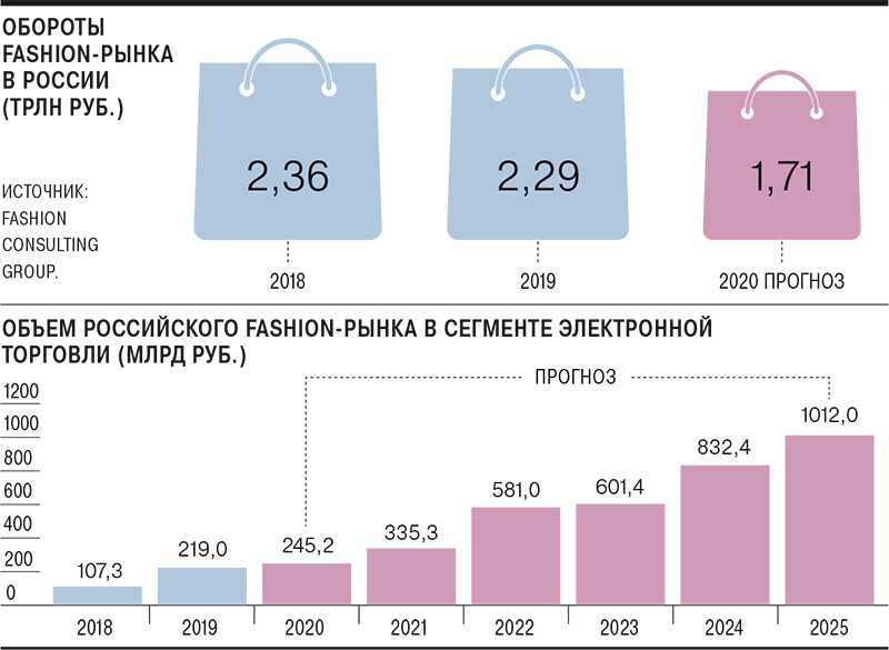 Главные тренды сезона осень-зима 2022-2023 в одежде и обуви