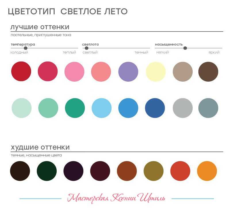 Как составить капсульный гардероб для женщины?