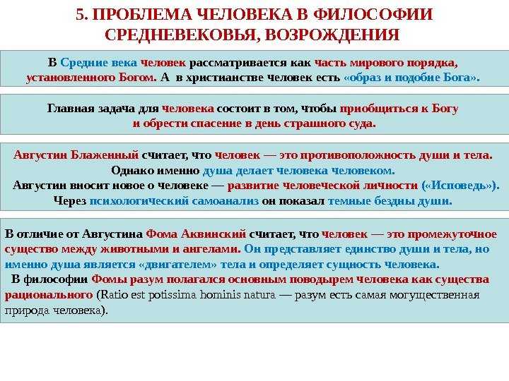 Что считать философией. Проблема человека в средневековой философии. Проблема человека в философии. Человек в философии средневековья. Проблема человека в философии Возрождения.