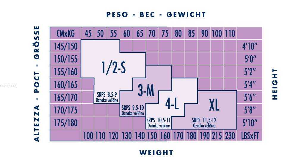 Размерная сетка колготок женских