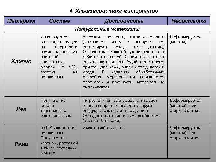 Сукно: это что за ткань такая, из чего делают суконный материал, особенности