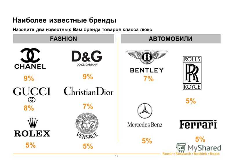 Неделя моды в кузбассе: шорские мотивы и петербургский шик