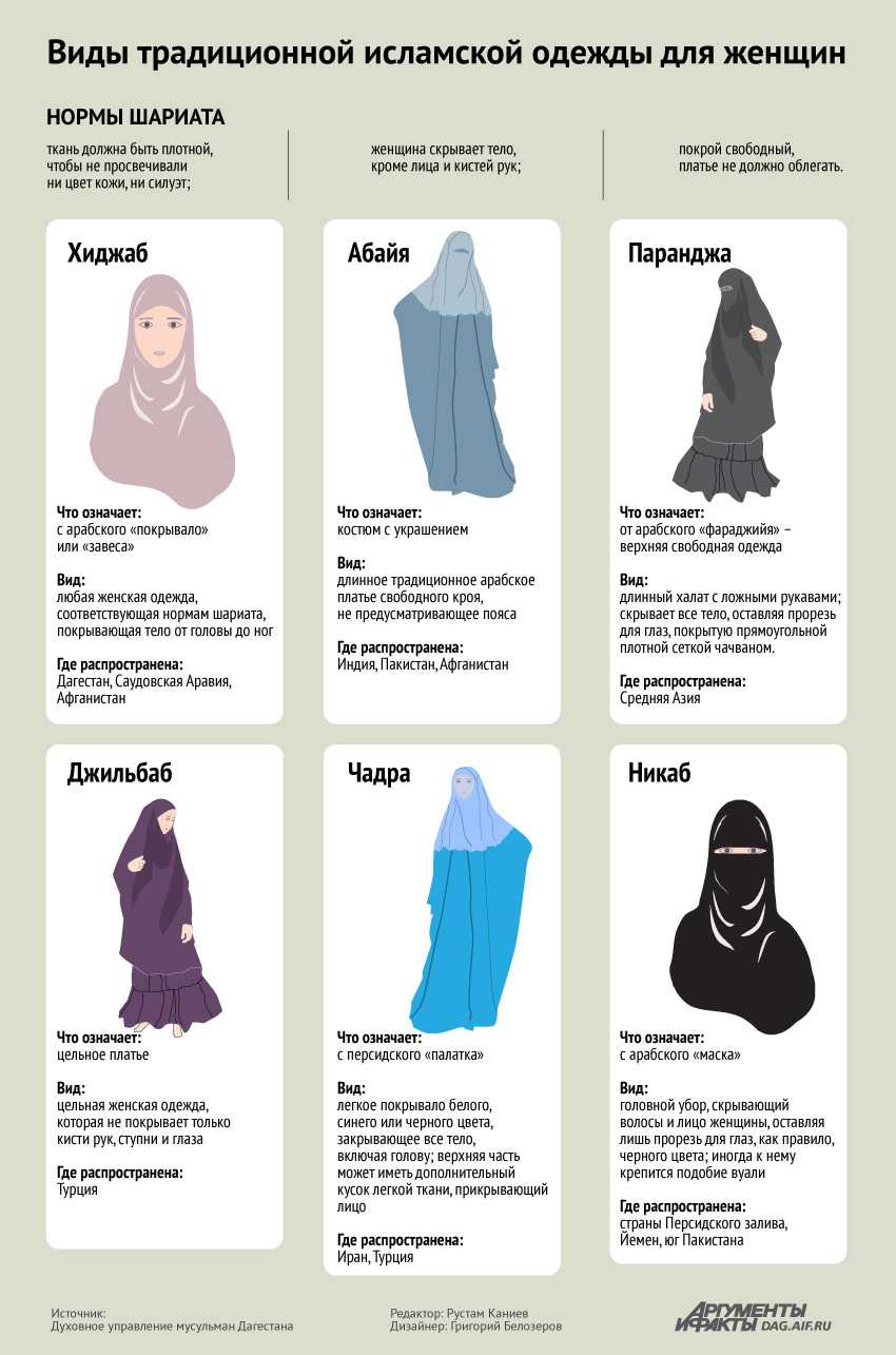 Мусульманские платья: красивые исламские платья для мусульманки, абайя и хиджаб, платья на никах
