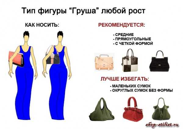 Тип фигуры «груша»: описание, фото знаменитостей, рекомендации по стилю