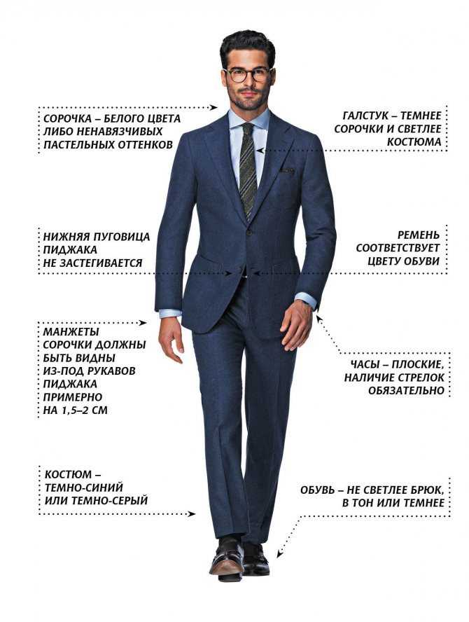 Как подобрать одежду для мужчин