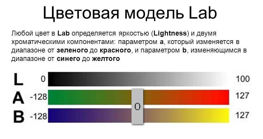 Color darkroom. Lab цветовая модель. Цветовая схема Lab. Lab модель цвета. Цветовая шкала Lab.