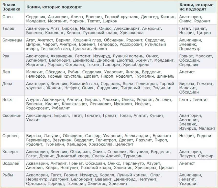 Камень бирюза- свойства, как ухаживать,кому подходит по знаку зодиака