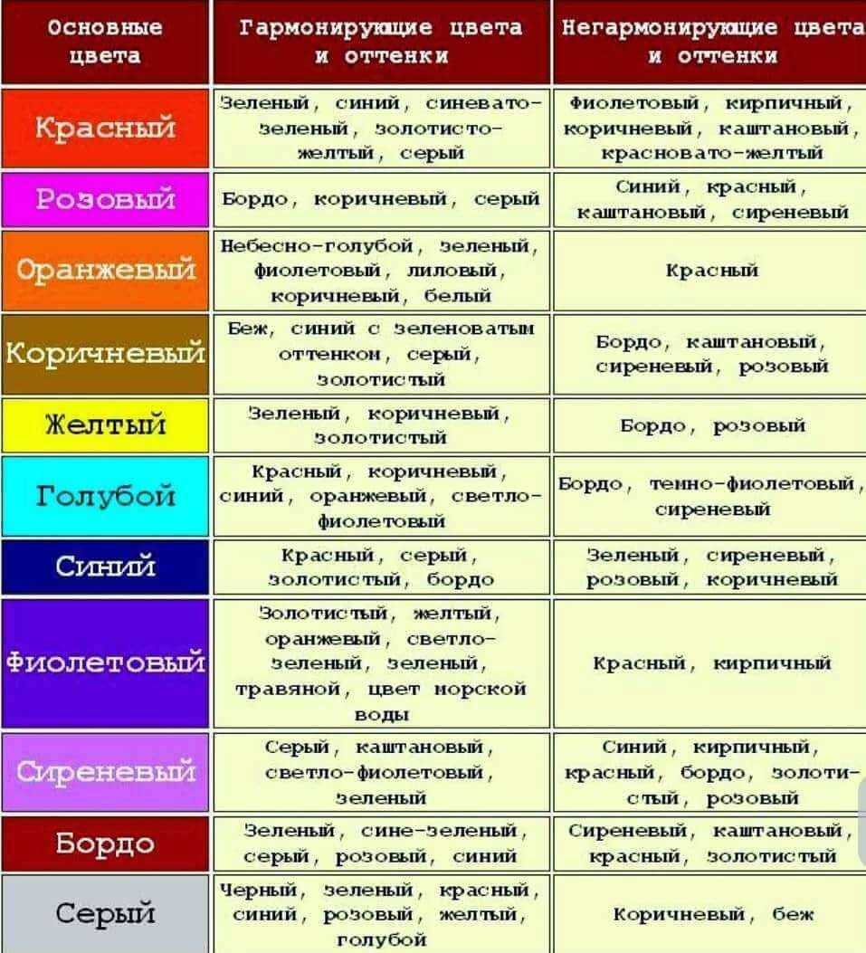 Цвета и оттенки в одежде – это важный стильный язык, который надо изучить Благодаря правильному выбору цвета можно менять отношение людей к себе