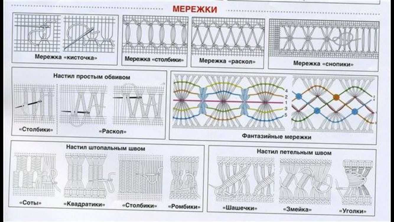 Кружевная вышивка мережка