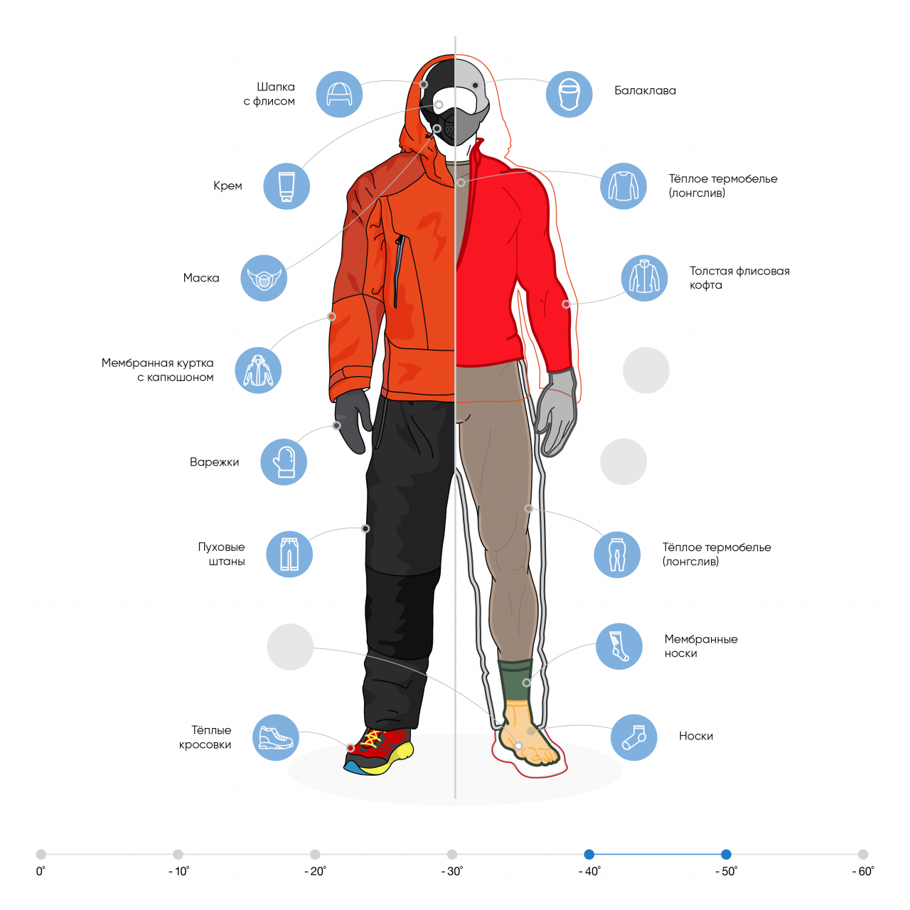 Зимняя одежда инфографика