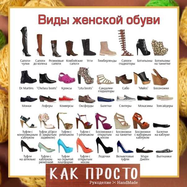 Название обуви список. Разновидность женской обуви. Название ботинок женских. Современные названия обуви. Название туфель женских.